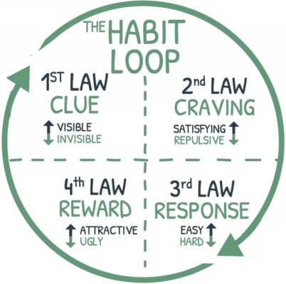 [สรุปหนังสือ] Atomic Habits : An Easy & Proven Way To Build Good Habits ...